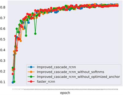 Automatic Detection of Osteochondral Lesions of the Talus via Deep Learning